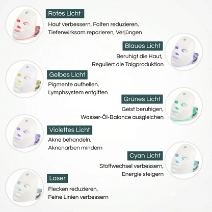 Lunivy LED-Kontur-Maske