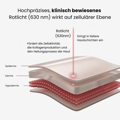 Lunivy LED-Kontur-Maske